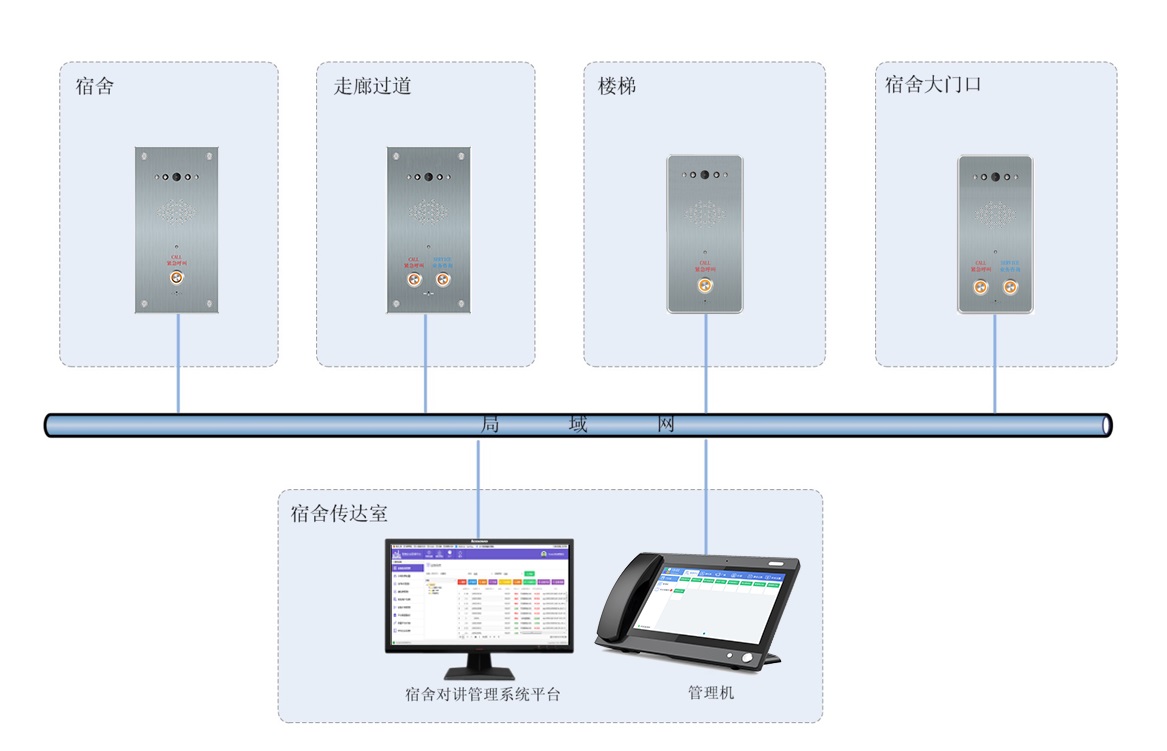 一鍵報警系統(tǒng)